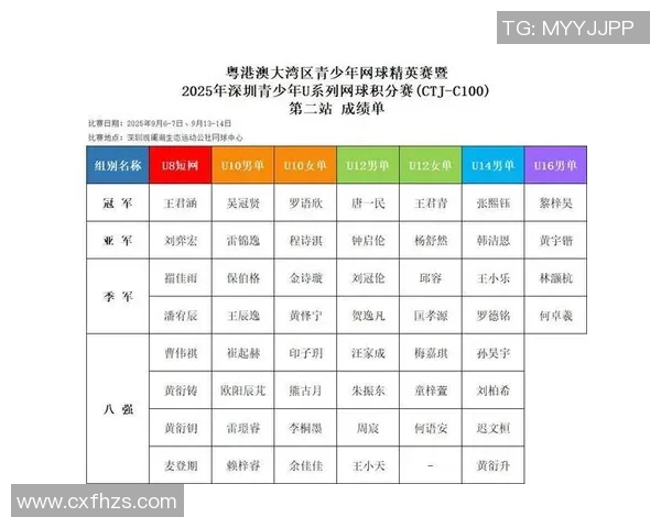 深圳网球队在洲际杯积分榜上以84分稳居第一位置