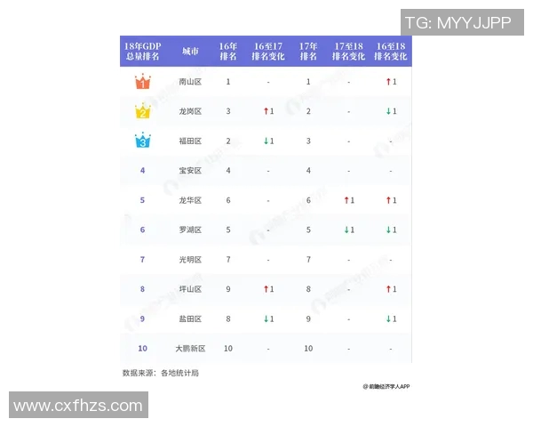 广东与深圳2016年到2017年对决回顾及分析探讨