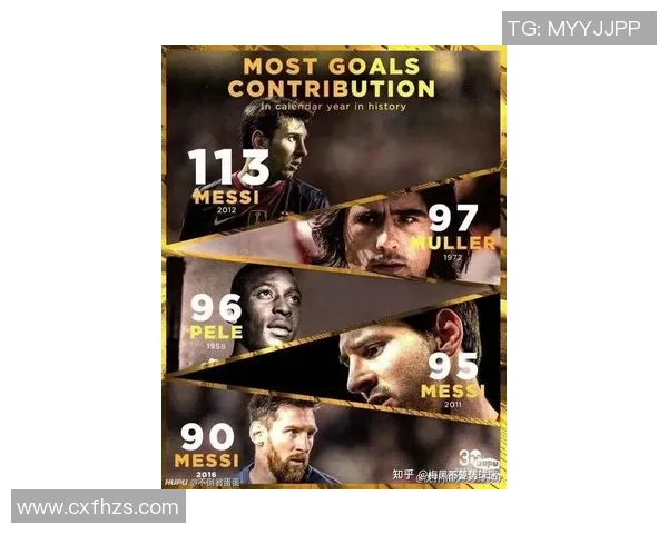 梅西：从足球天才到全球偶像的传奇旅程与影响力分析