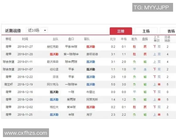 兹沃勒与乌德勒资的精彩对决揭示荷甲联赛新动态与球队实力对比